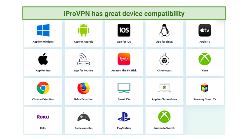 Device Compatibility — Works with All Major Platforms